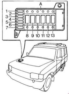 Motorraum-Sicherungskasten im Land Rover Discovery (1989 – 1998)